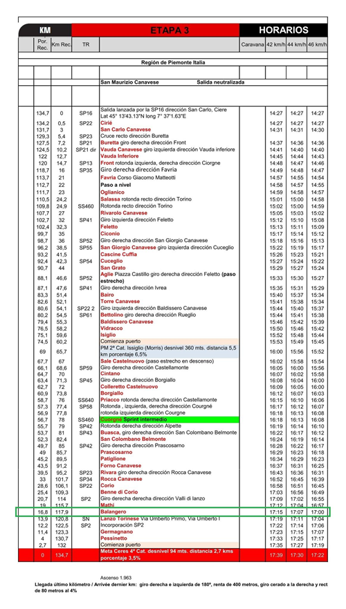 La Vuelta di Spagna - passaggio di tappa - Lunedì 25 Agosto 2025