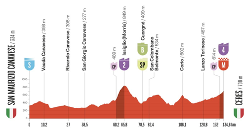 La Vuelta di Spagna - passaggio di tappa - Lunedì 25 Agosto 2025